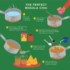 Chai Trio -Uniq Shop ChaiProcessPDP 18 1