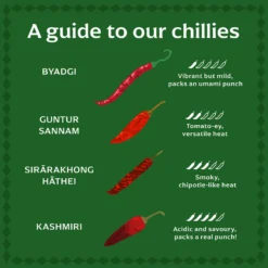 Sirārakhong Hāthei Chilli -Uniq Shop Chilli PDP Revamp 07 1 2 scaled